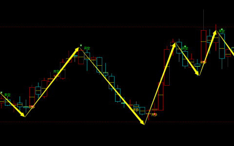 纸浆期货：日线周期，多空精准转折系统，胜率：99%