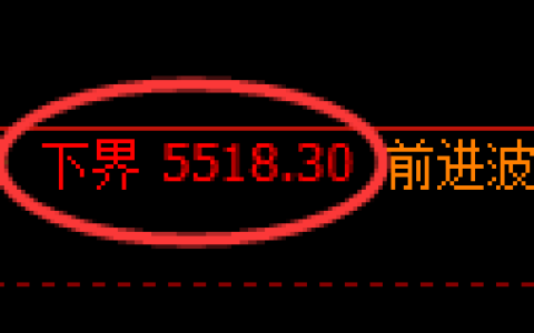 纸浆期货：试仓低点，精准展开强势回升