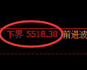 纸浆期货：试仓低点，精准展开强势回升