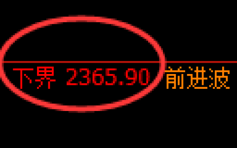 菜粕期货：试仓低点，精准展开振荡回升