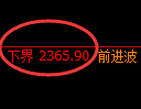 菜粕期货：试仓低点，精准展开振荡回升