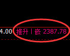 菜粕期货：试仓低点，精准展开振荡回升