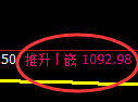 玻璃期货：由日线低点，精准展开振荡反弹