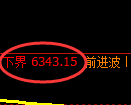 聚丙烯期货：试仓低点，精准展开积极反弹