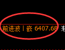 聚丙烯期货：试仓低点，精准展开积极反弹