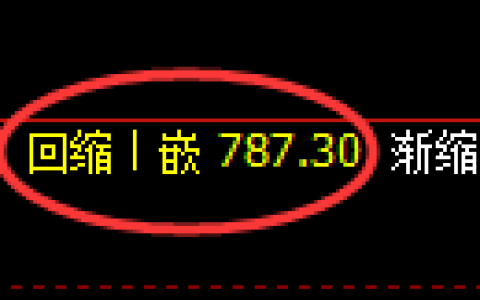 铁矿石期货：回补低点，精准展开止跌回升