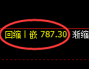 铁矿石期货：回补低点，精准展开止跌回升