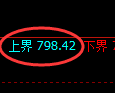 铁矿石期货：回补低点，精准展开止跌回升