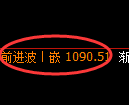 焦煤期货：回补低点，精准展开止跌回升