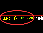 焦煤期货：4小时低点，精准展开极端上行