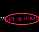 焦煤期货：4小时低点，精准展开极端上行