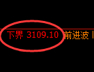 螺纹期货：试仓低点，精准展开极端回升