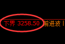 热卷期货：试仓低点，精准实现极端上行