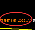 燃油期货：日线高点，精准展开深度跳水