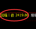燃油期货：日线高点，精准展开深度跳水