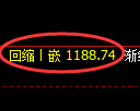 纯碱期货：日线低点，精准展开强势回补
