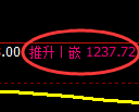 纯碱期货：日线低点，精准展开强势回补