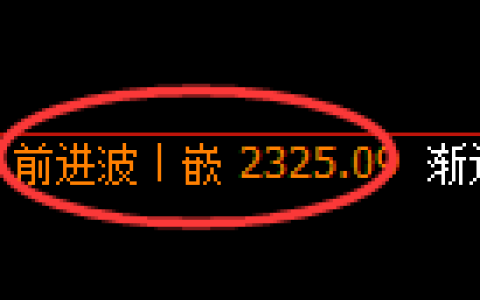 甲醇期货：日线高点，精准展开冲高回落