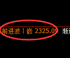 甲醇期货：日线高点，精准展开冲高回落