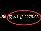 甲醇期货：日线高点，精准展开冲高回落