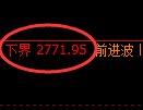 豆粕期货：试仓低点，精准展开振荡回升