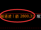 豆粕期货：试仓低点，精准展开振荡回升