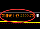 PTA期货：回补高点，精准展开振荡调整