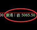 PTA期货：回补高点，精准展开振荡调整