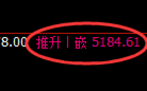 PTA期货：4小时周期，精准展开振荡调整