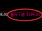 PTA期货：4小时周期，精准展开振荡调整