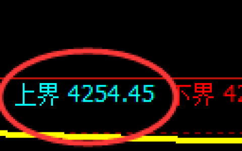 液化气期货：修正高点，精准展开振荡调整