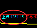 液化气期货：修正高点，精准展开振荡调整