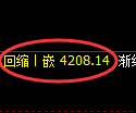 液化气期货：修正高点，精准展开振荡调整