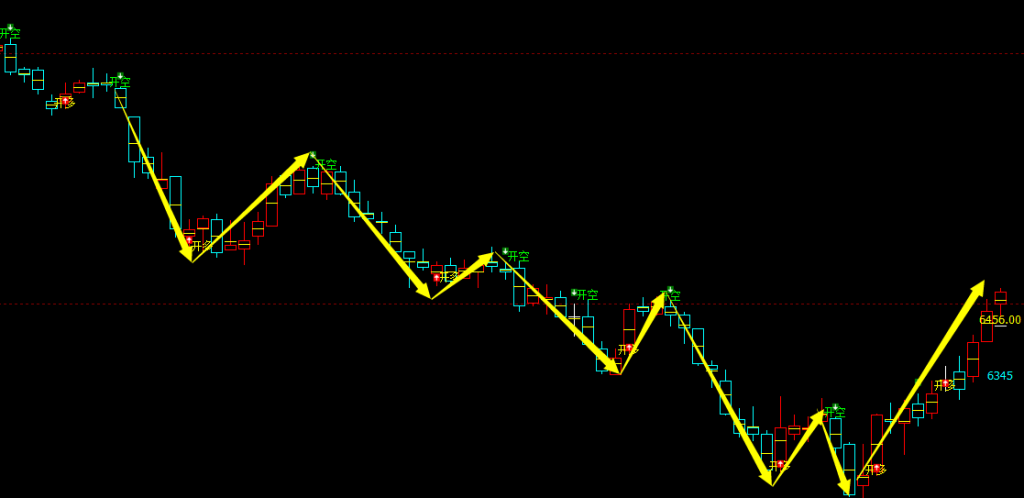 聚丙烯期货：日线周期，多空精准转折系统，胜率：99%