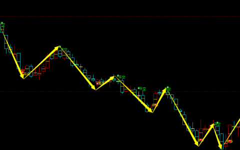 聚丙烯期货：日线周期，多空精准转折系统，胜率：99%