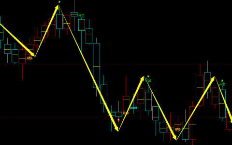 豆粕期货：日线周期，多空 精准转折系统，胜率：99%
