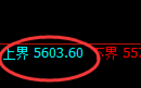 纸浆期货：试仓高点，精准展开极端下行