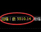 纸浆期货：试仓高点，精准展开极端下行