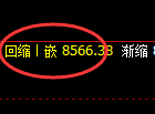 棕榈油期货：4小时低点，精准展开振荡回升