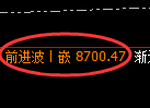 棕榈油期货：4小时低点，精准展开振荡回升