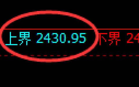 菜粕期货：试仓高点，精准展开单边极端下行