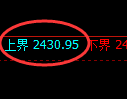 菜粕期货：试仓高点，精准展开单边极端下行