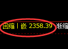 菜粕期货：试仓高点，精准展开单边极端下行