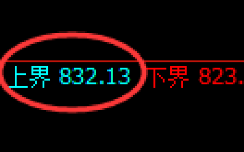 铁矿石期货：试仓高点，精准展开单边下行修正