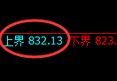 铁矿石期货：试仓高点，精准展开单边下行修正
