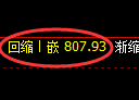 铁矿石期货：试仓高点，精准展开单边下行修正