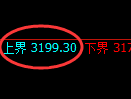 螺纹期货：试仓高点，精准展开振荡调整