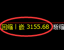 螺纹期货：试仓高点，精准展开振荡调整