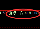液化气期货：4小时低点，精准展开直线拉升