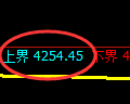 液化气期货：4小时低点，精准展开直线拉升